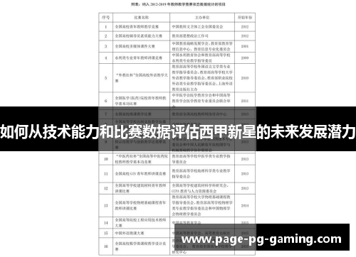 如何从技术能力和比赛数据评估西甲新星的未来发展潜力