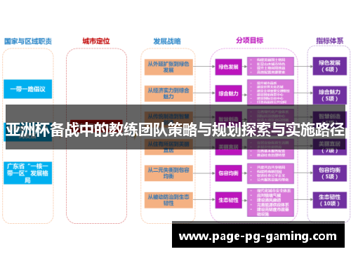 亚洲杯备战中的教练团队策略与规划探索与实施路径