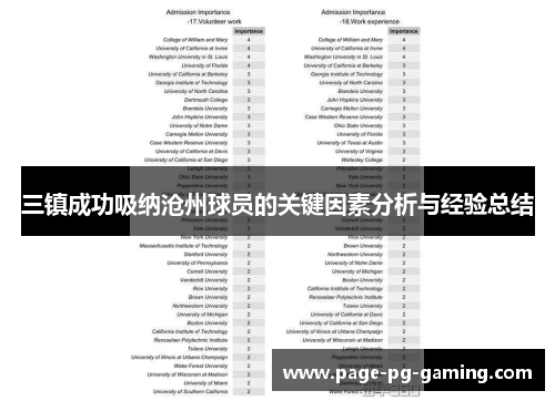 三镇成功吸纳沧州球员的关键因素分析与经验总结