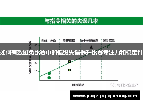 如何有效避免比赛中的低级失误提升比赛专注力和稳定性