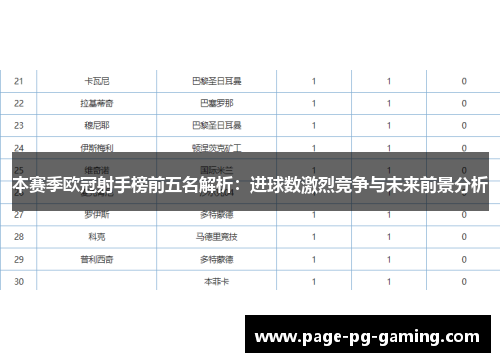 本赛季欧冠射手榜前五名解析：进球数激烈竞争与未来前景分析
