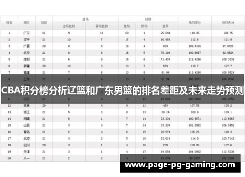 CBA积分榜分析辽篮和广东男篮的排名差距及未来走势预测