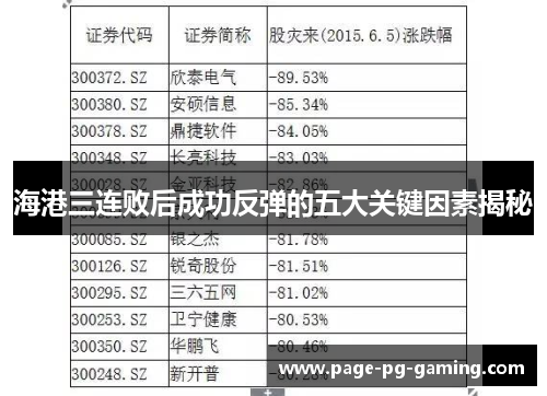 海港三连败后成功反弹的五大关键因素揭秘