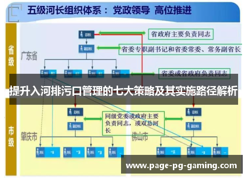 提升入河排污口管理的七大策略及其实施路径解析