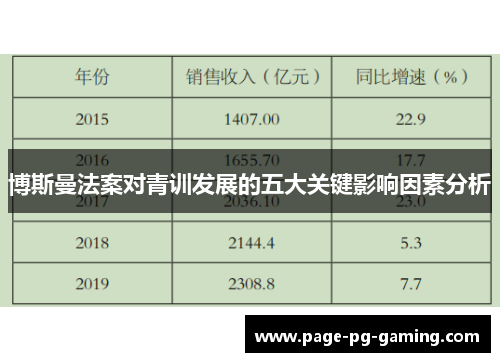 博斯曼法案对青训发展的五大关键影响因素分析