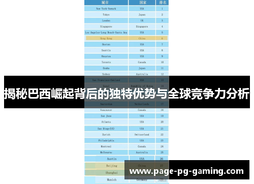 揭秘巴西崛起背后的独特优势与全球竞争力分析