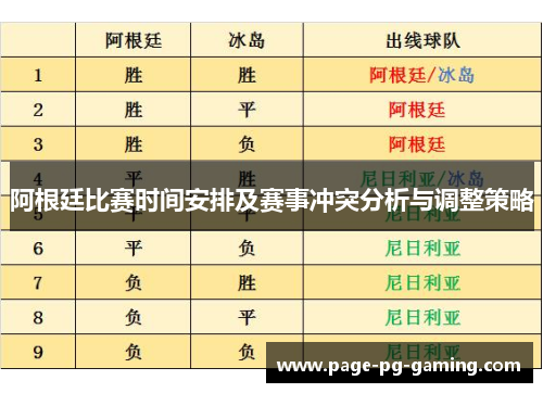 阿根廷比赛时间安排及赛事冲突分析与调整策略
