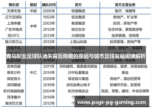 青岛职业足球队消失背后隐藏的原因与城市足球发展困境解析