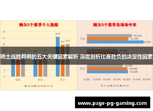 骑士战胜鹈鹕的五大关键因素解析 深度剖析比赛胜负的决定性因素