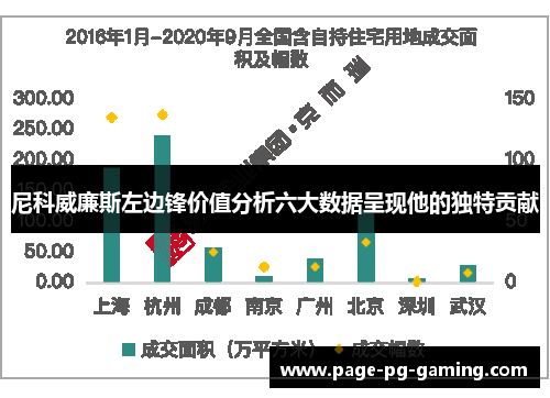 尼科威廉斯左边锋价值分析六大数据呈现他的独特贡献