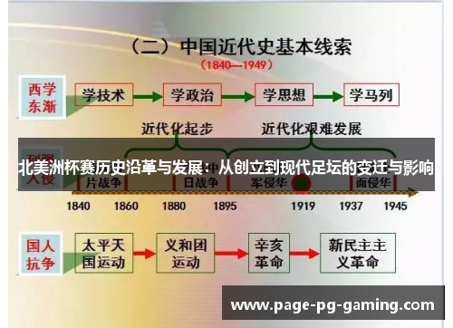 北美洲杯赛历史沿革与发展:从创立到现代足坛的变迁与影响 北美洲杯赛历史沿革与发展:从创立到现代足坛的变迁与影响