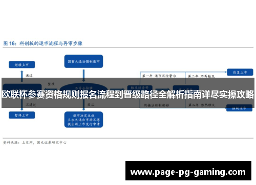 欧联杯参赛资格规则报名流程到晋级路径全解析指南详尽实操攻略